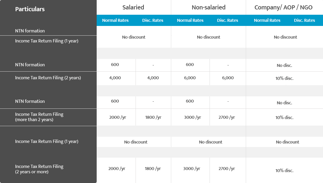 Filing Active ActiveFiler - Trusted Name for NTN Registration and Income Tax Filing